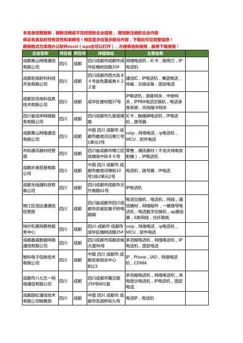 新版四川省成都IP电话机工商企业公司商家名录名单联系方式大全15家