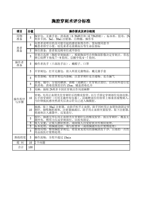 骨穿腰穿胸穿腹穿评分标准