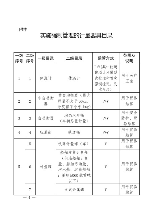 实施强制管理的计量器具目录(2019年版)