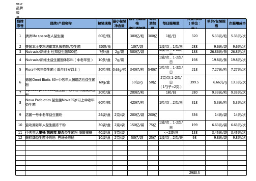 中老年益生菌竞品分析3-12