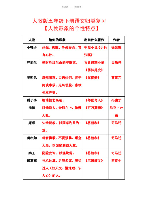 人教版五年级下册语文归类复习《人物性格特点》