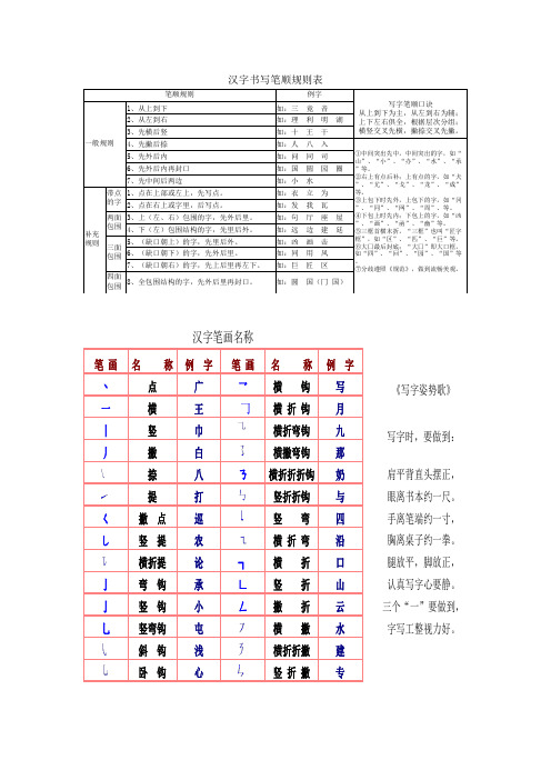 汉字笔顺、间架结构、偏旁部首名称、规则大全