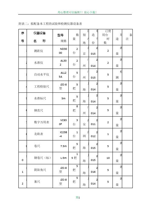 附表二拟配备本工程的试验和检测仪器设备表