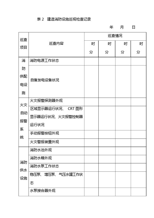 表2  建筑消防设施巡视检查记录