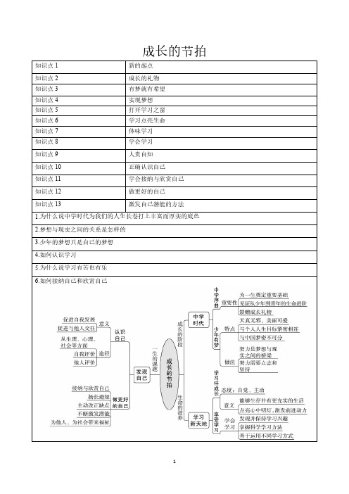 七年级上册政治复习资料及试题