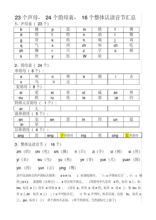 23个声母、24个韵母表、16个整体认读音节汇总