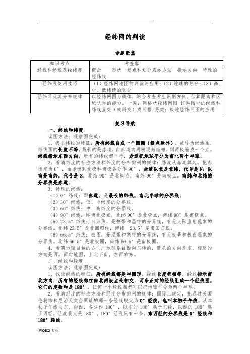 经纬网的判读专题