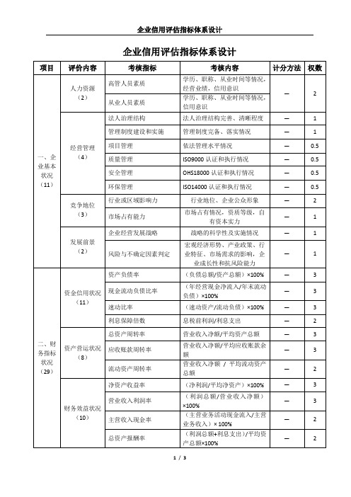 企业信用评估指标体系设计