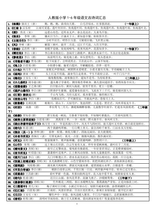 人教版小学语文1-6年级古诗词(日积月累古诗)汇总(打印版)