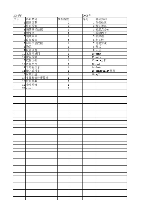 【江苏省自然科学基金】_信息检索_期刊发文热词逐年推荐_20140816