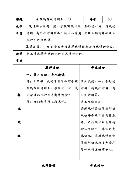 (青岛版)六年级数学下册《合理选择统计图表》教案设计2