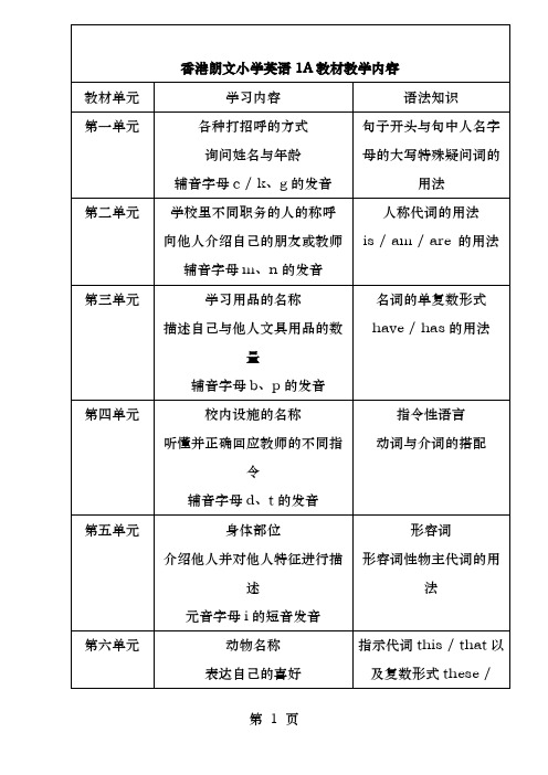 LongmanwelcometoEnglish各册教学内容安排