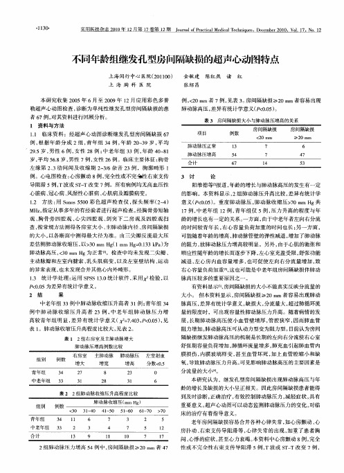 不同年龄组继发孔型房间隔缺损的超声心动图特点