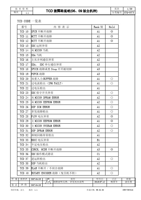 上海永大电梯-新故障码解说