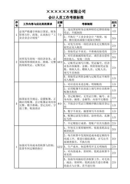 会计工作考核标准