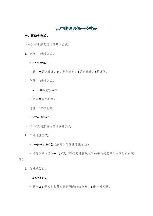 高中物理必修一公式表