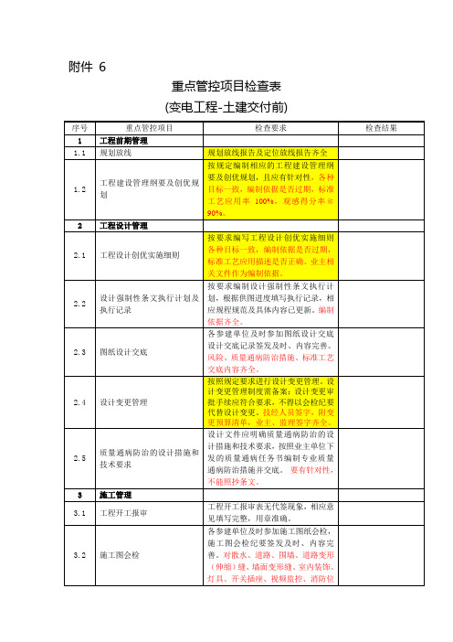 江苏省电力公司输变电工程过程验收创优检查实施细则(修改)