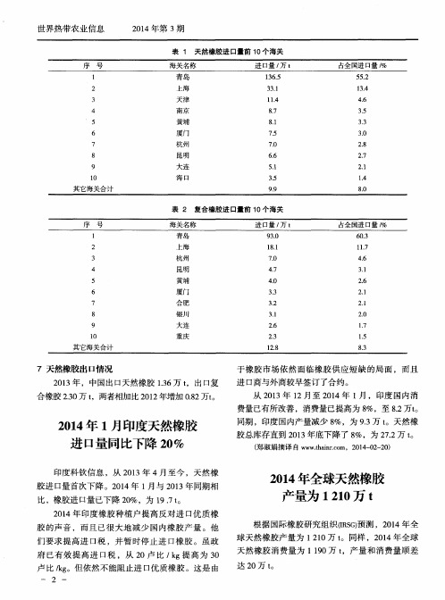 2014年全球天然橡胶产量为1210万t