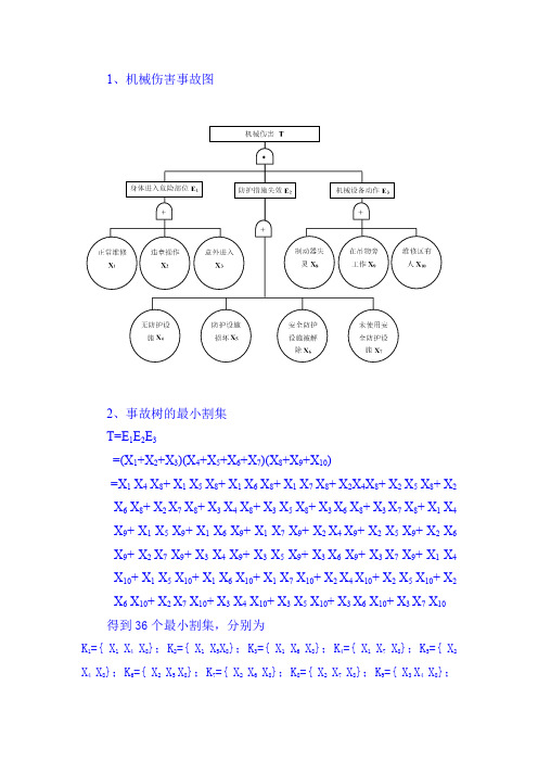 机械行业---机械伤害事故树、最小割集及结构重要度