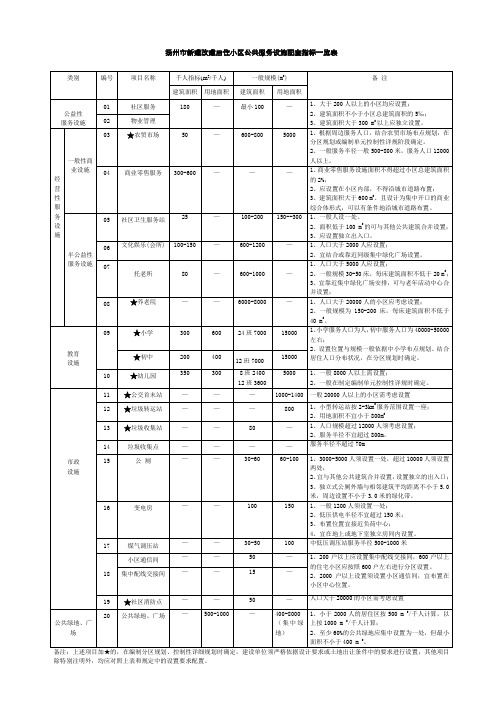 居住小区公共服务设施配套指标