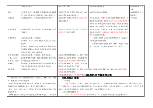 行政法对比总结1