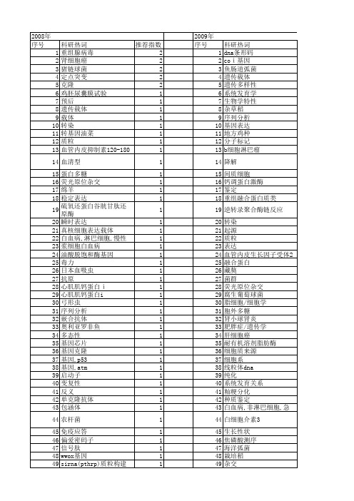 【江苏省自然科学基金】_dna序列_期刊发文热词逐年推荐_20140814