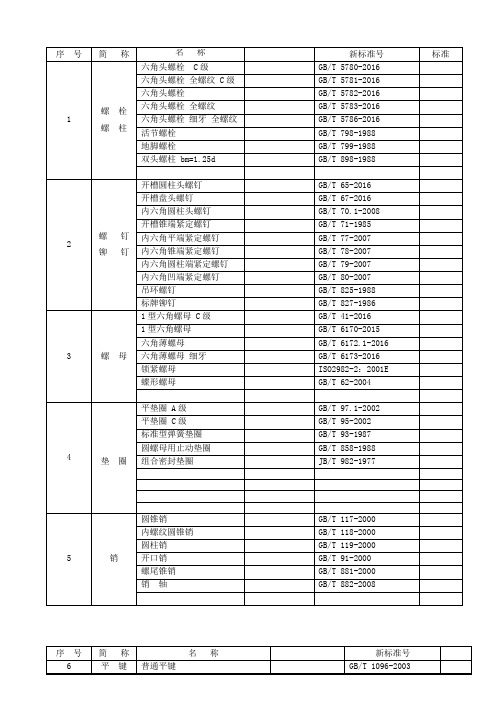 常用外购件标准号统计表