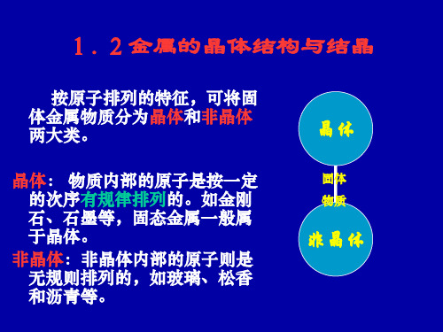 金属的晶体结构和结晶