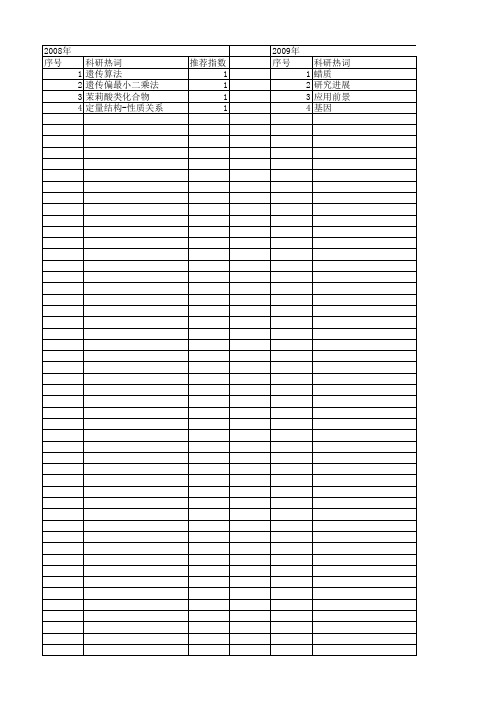 【浙江省自然科学基金】_病虫害_期刊发文热词逐年推荐_20140813