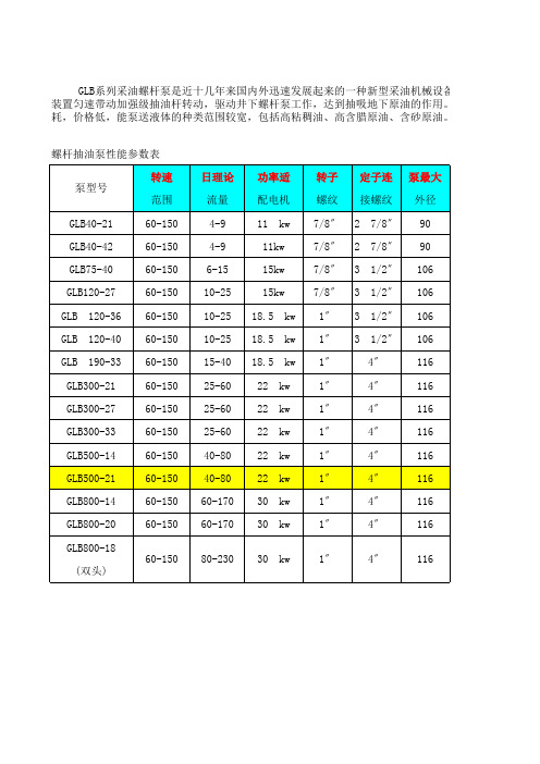 螺杆泵性能参数表