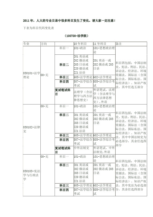 人大考研科目