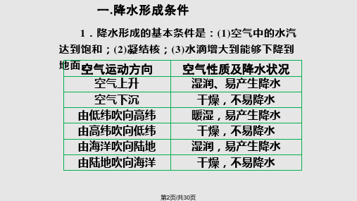 降水与水旱灾害.pptx