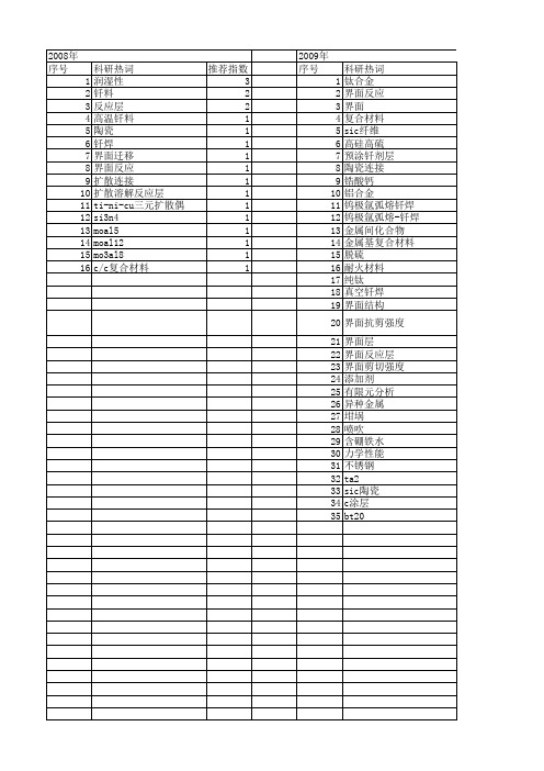 【国家自然科学基金】_界面反应层_基金支持热词逐年推荐_【万方软件创新助手】_20140801