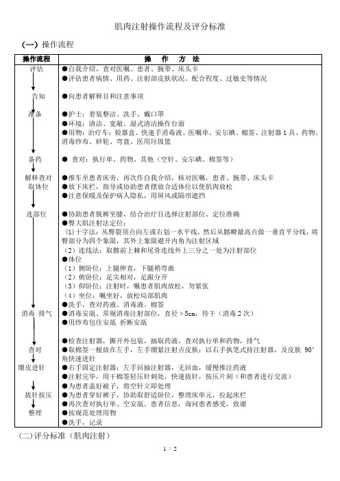 肌肉注射操作流程及评分标准