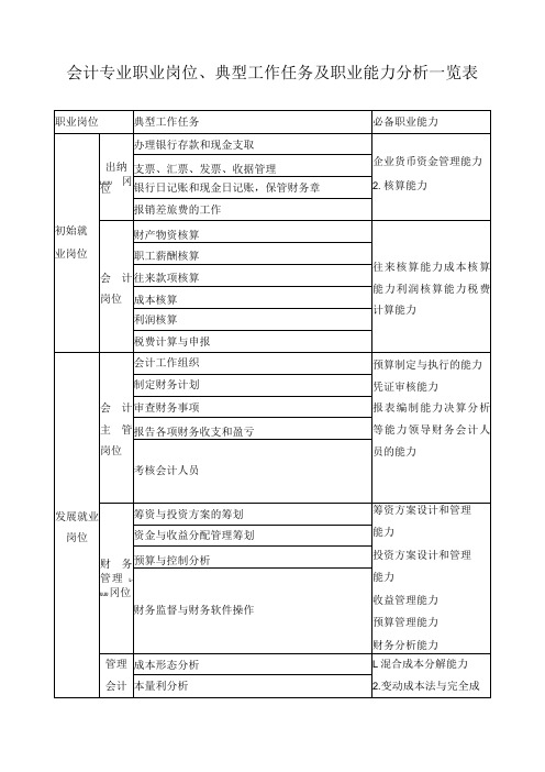 会计专业职业岗位、典型工作任务及职业能力分析一览表