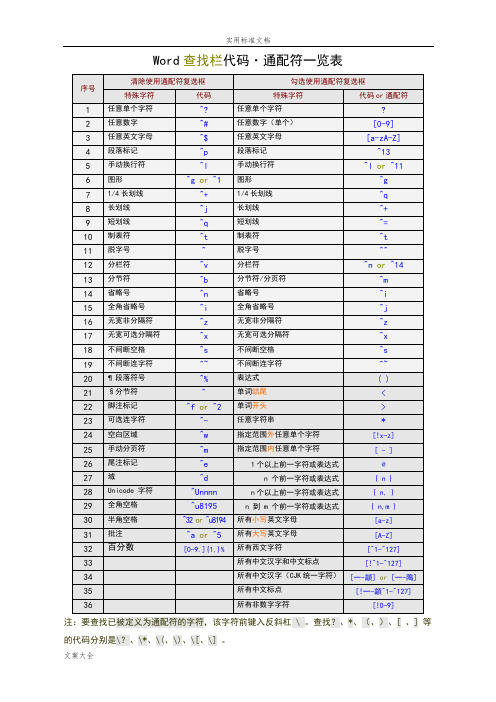 Word查找和替换通配符(最全)