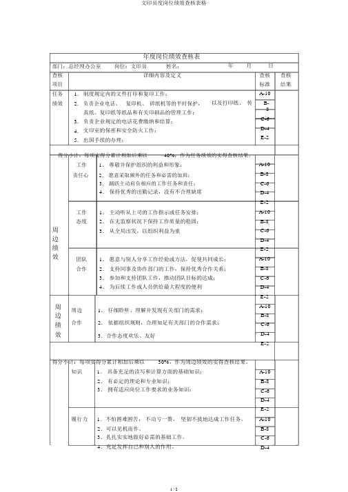 文印员度岗位绩效考核表格