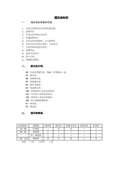 常用润滑剂新旧牌号对照表