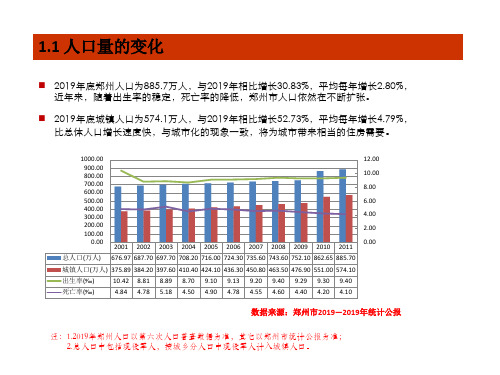 2019郑州市人口结构分析及房地产市场整体机会点讨论