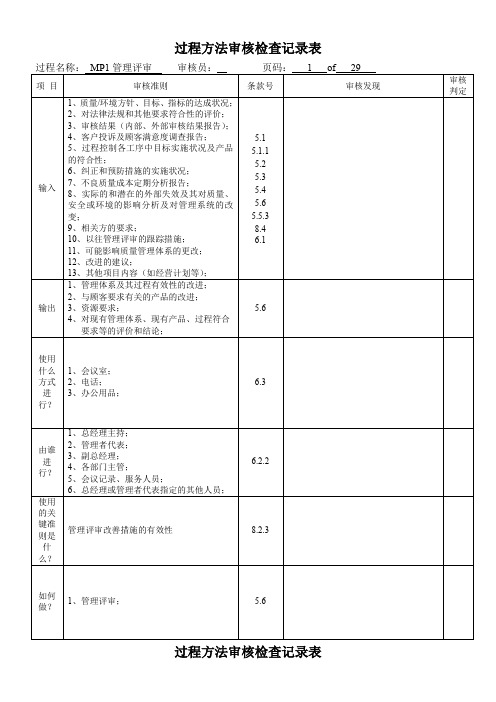 TS16949过程方法内审检查表