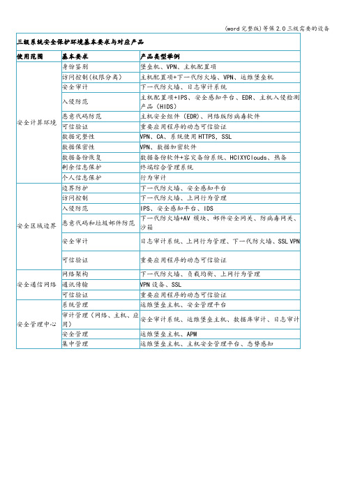 (word完整版)等保2.0三级需要的设备