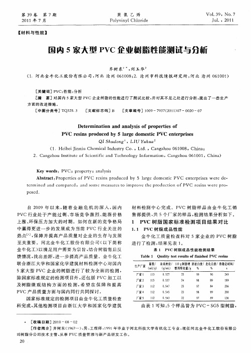 国内5家大型PVC企业树脂性能测试与分析