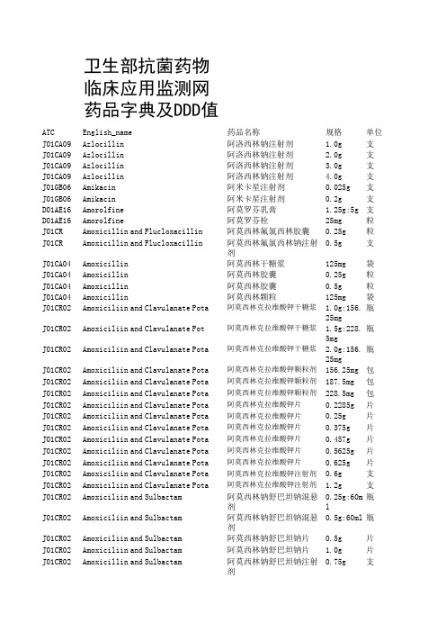 常用抗生素DDD值一览表