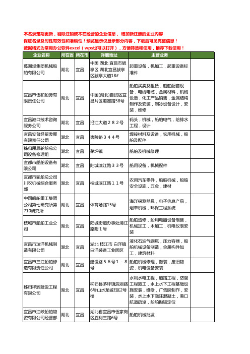 新版湖北省宜昌船舶机械工商企业公司商家名录名单联系方式大全44家