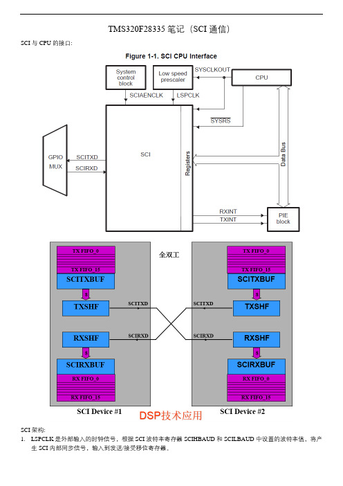 TMS320F28335笔记-SCI通信