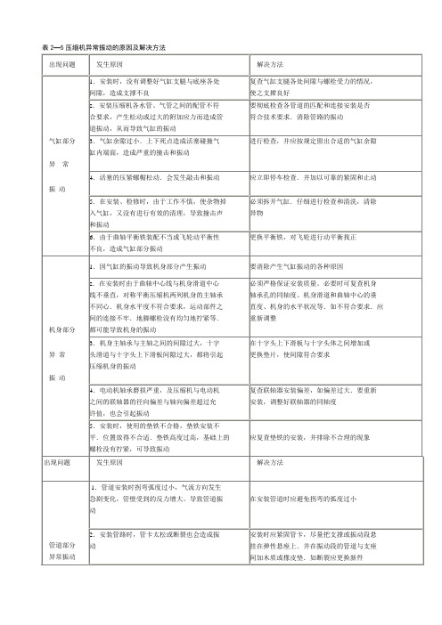 压缩机异常振动的原因及解决方法