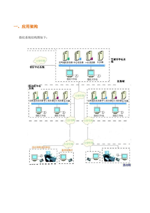 指纹采集系统架构