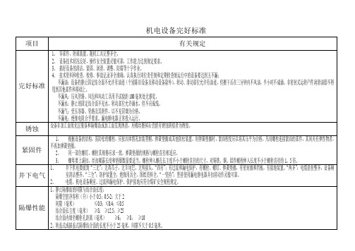 机电设备完好标准