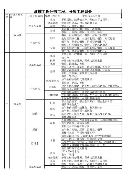 分部分项划分