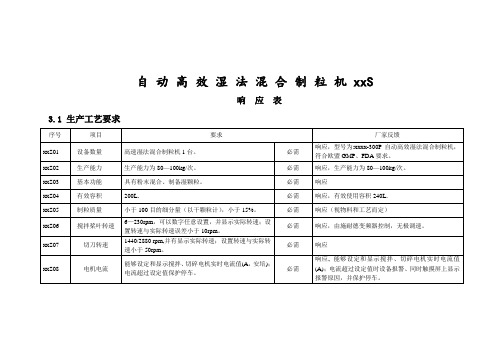 湿法制粒机URS响应表